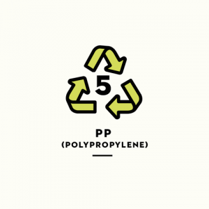 Exactly What Every Plastic Recycling Symbol Actually Means